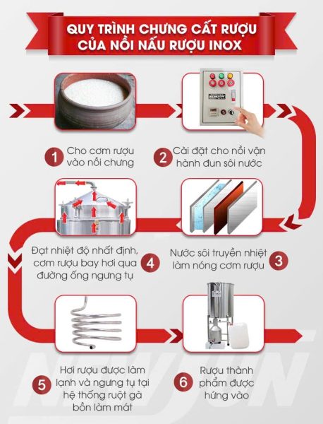 quy-trinh-chung-cat-noi-nau-ruou-inox-phuclong
